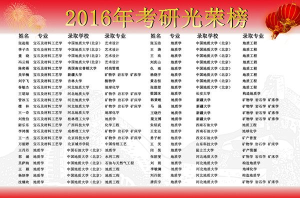 2016年考研光榮榜