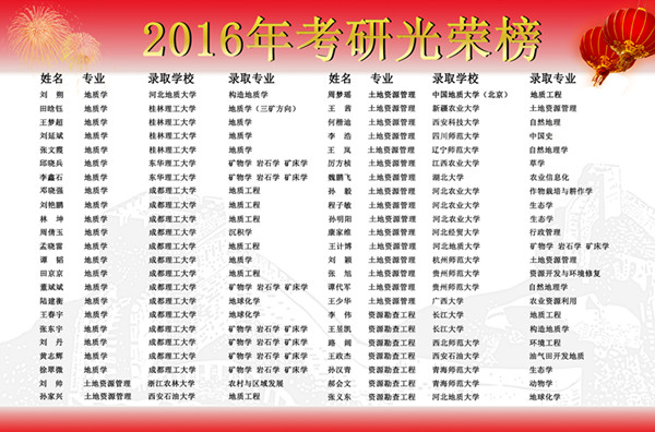 2016年考研光榮榜