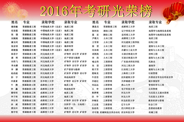 2016年考研光榮榜