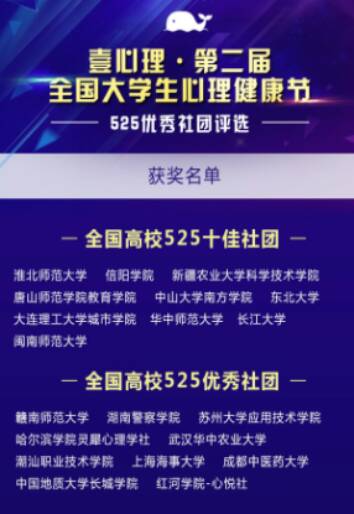 我校大學(xué)生心理健康中心榮獲壹心理全國高?！?25優(yōu)秀社團(tuán)”稱號(hào)