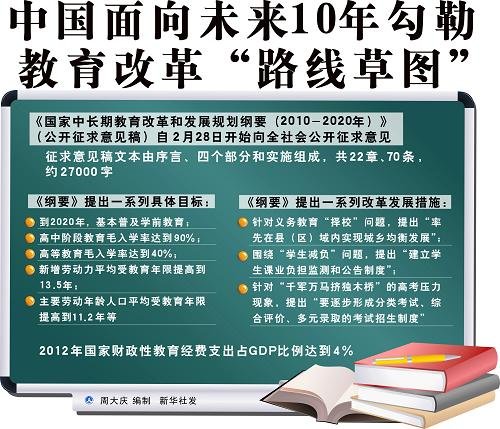 專家解讀教育規(guī)劃綱要“高等教育篇”從“大國”變“強(qiáng)國”