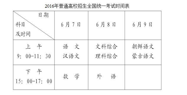 黑龍江省2016年高考時間確定