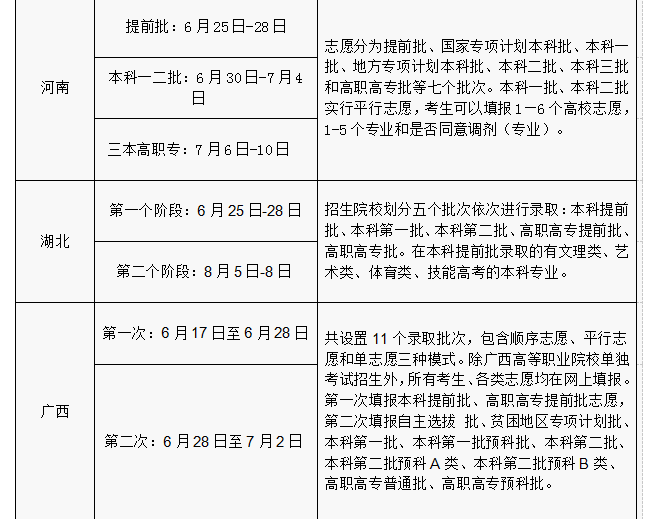 2016年各省份高考志愿填報(bào)時(shí)間和成績查詢方式匯總