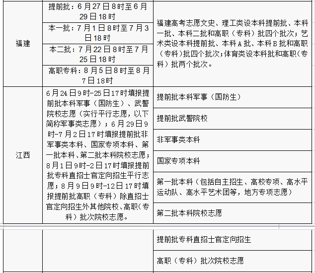 2016年各省份高考志愿填報(bào)時(shí)間和成績查詢方式匯總