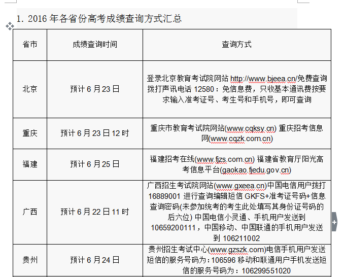 2016年各省份高考志愿填報(bào)時(shí)間和成績查詢方式匯總