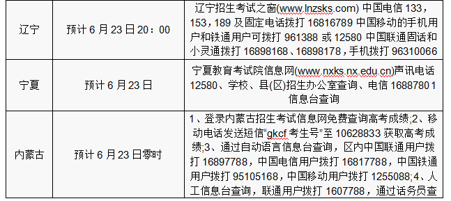 2016年各省份高考志愿填報(bào)時(shí)間和成績查詢方式匯總