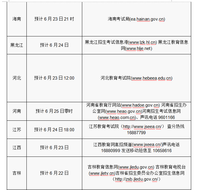 2016年各省份高考志愿填報(bào)時(shí)間和成績查詢方式匯總