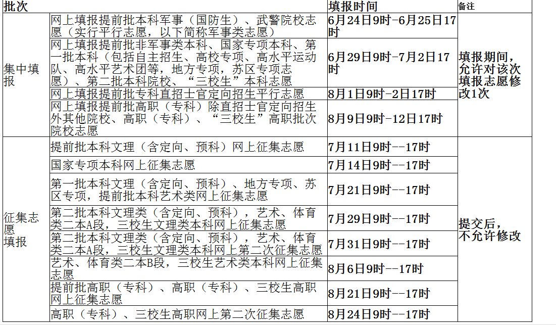 江西省2016年普通高校招生志愿填報(bào)時(shí)間安排