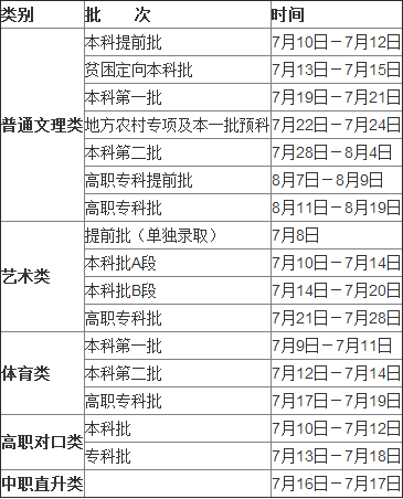 2016年重慶高考招生錄取時間安排