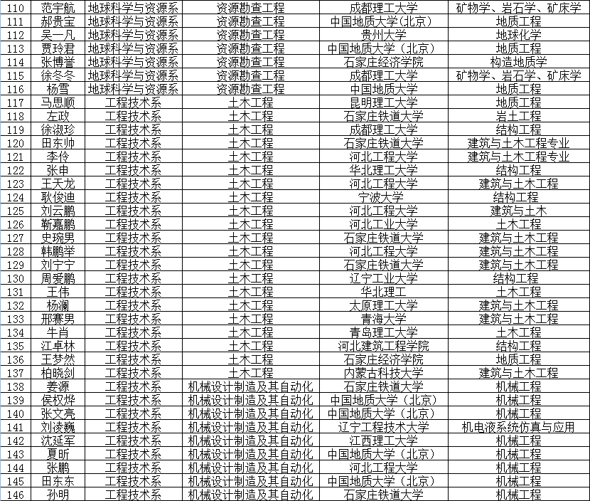 2015年考研光榮榜