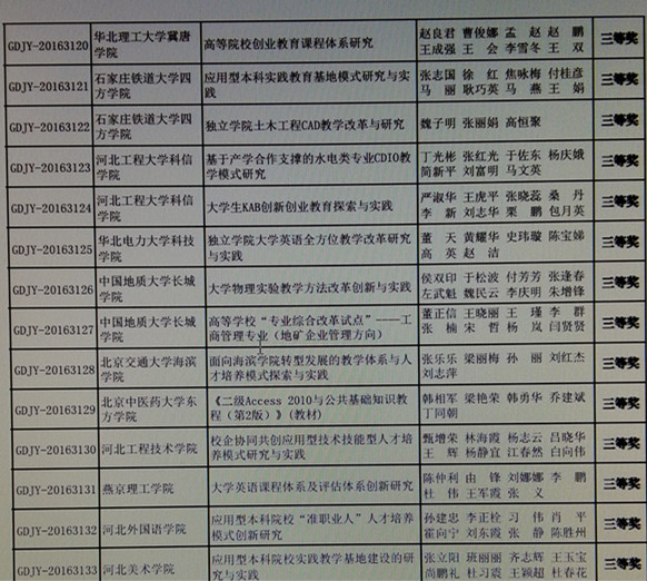 我校兩項(xiàng)教學(xué)成果榮獲第七屆河北省高等教育教學(xué)成果獎(jiǎng)