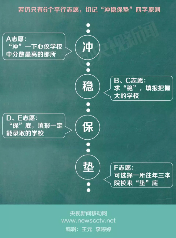 多地取消“三本”招生后應(yīng)如何填報(bào)高考志愿？