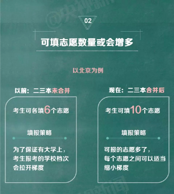 多地取消“三本”招生后應(yīng)如何填報(bào)高考志愿？