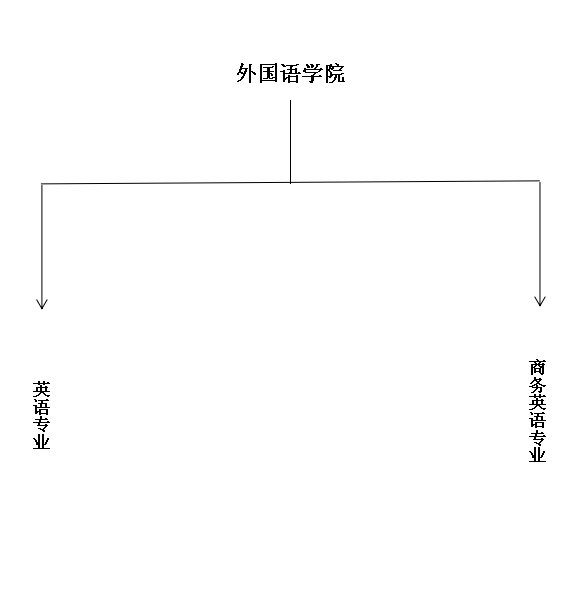 外國語學院專業(yè)設置