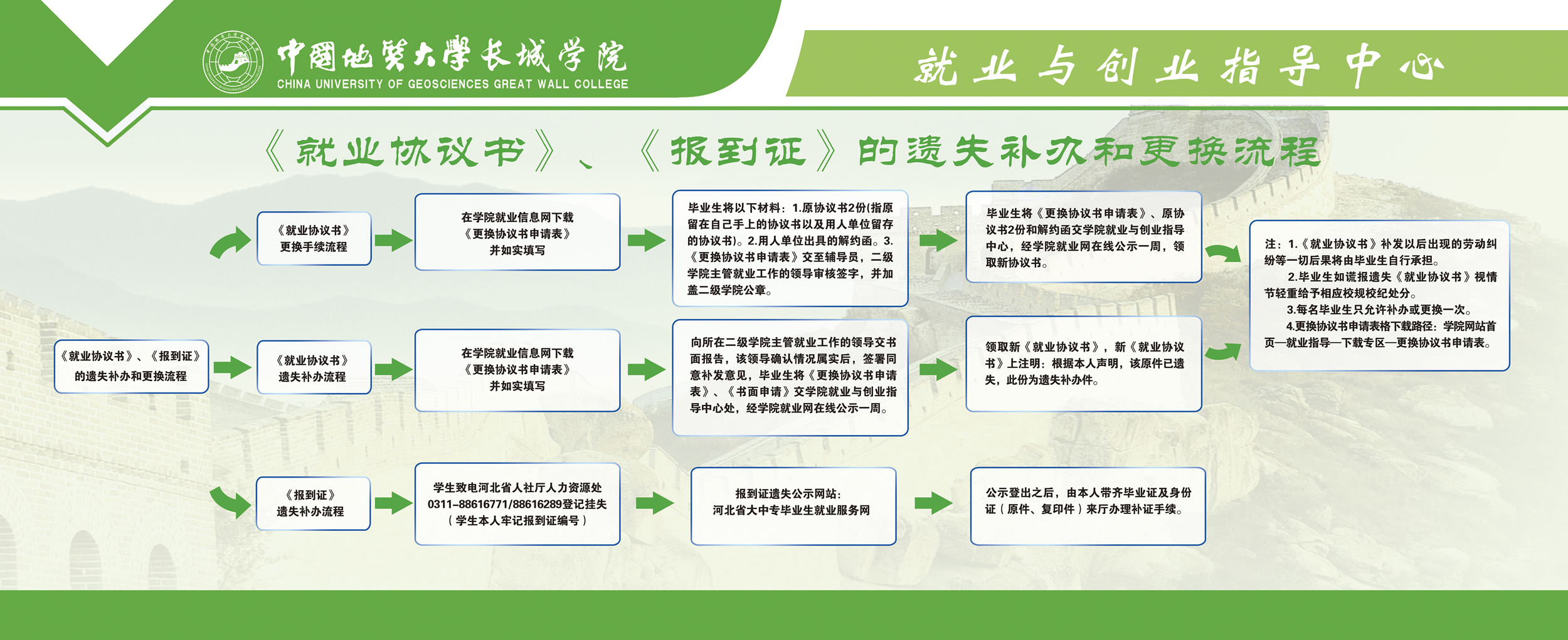 畢業(yè)生相關(guān)知識(shí)解答