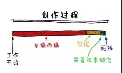 為什么我們會拖延？因為有快感