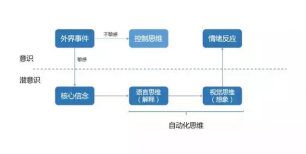 過于在意別人的看法，怎么辦？