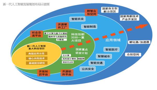 AI技術助力保障網(wǎng)絡安全