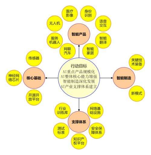 AI技術助力保障網(wǎng)絡安全