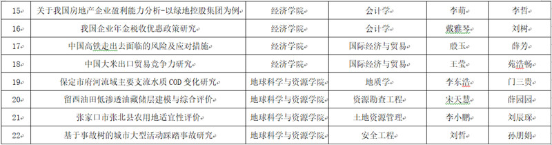 關(guān)于2018屆優(yōu)秀畢業(yè)論文（設(shè)計(jì)）及優(yōu)秀指導(dǎo)教師 評選結(jié)果的公示