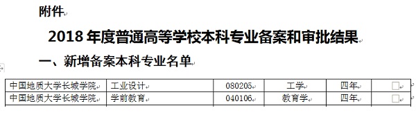 我校新增工業(yè)設(shè)計(jì)、學(xué)前教育兩個(gè)本科專業(yè)