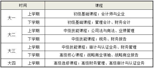 ACCA招生簡(jiǎn)章