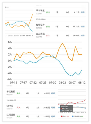 攜手精英挑戰(zhàn)賽，贏獲國家一等獎