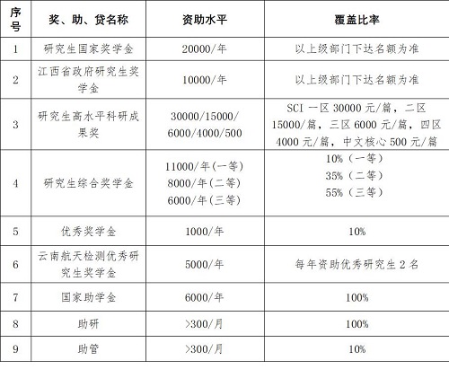 東華理工大學(xué)到我校做研究生招生宣講