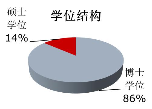 東華理工大學(xué)到我校做研究生招生宣講