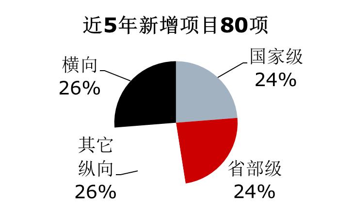 東華理工大學(xué)到我校做研究生招生宣講