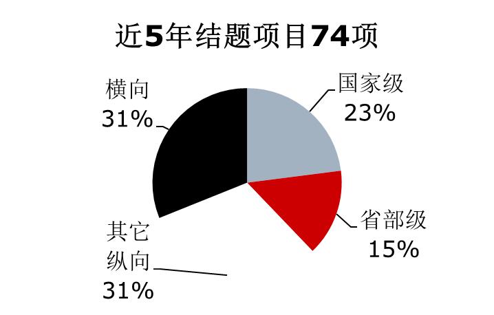 東華理工大學(xué)到我校做研究生招生宣講