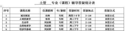 我學(xué)院各專(zhuān)業(yè)（課程）輔導(dǎo)答疑時(shí)間