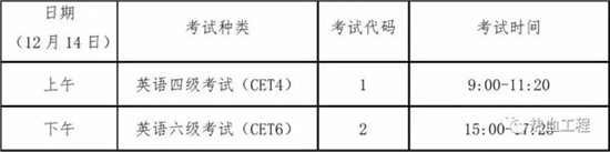 四六級(jí)考試備考指南