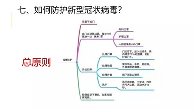 藝術(shù)學(xué)子，請(qǐng)收好這份新冠肺炎防疫指南！