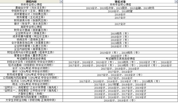 抗擊疫情，停課不停學(xué)                                ——經(jīng)濟(jì)學(xué)院積極響應(yīng)，號(hào)召全體師生在假期修煉內(nèi)功