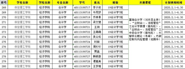 2019-2020學(xué)年第2學(xué)期經(jīng)濟學(xué)院在線課程開課準(zhǔn)備順利進(jìn)行