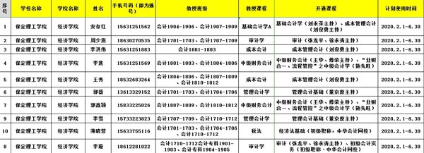 2019-2020學(xué)年第2學(xué)期經(jīng)濟學(xué)院在線課程開課準(zhǔn)備順利進(jìn)行