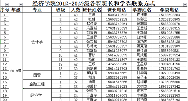 2019-2020學(xué)年第2學(xué)期經(jīng)濟學(xué)院在線課程開課準(zhǔn)備順利進(jìn)行