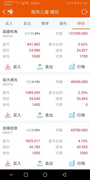 觀K線，了解疫情下的金融市場