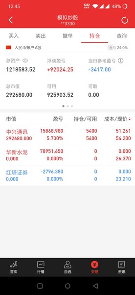 觀K線，了解疫情下的金融市場