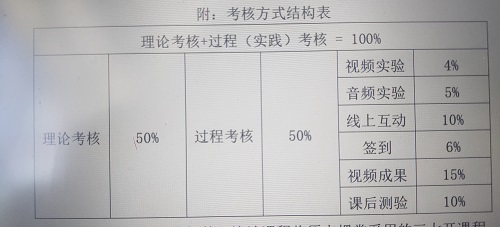 管理學(xué)院趙旭老師漫談?wù)n程助教制度         ——記《經(jīng)濟(jì)法》課程陳鑫、劉自瑩、王慧三名助教的一學(xué)期