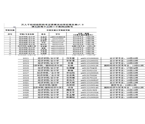 經(jīng)濟(jì)學(xué)院初級(jí)會(huì)計(jì)師備考沖刺校內(nèi)賽順利開展