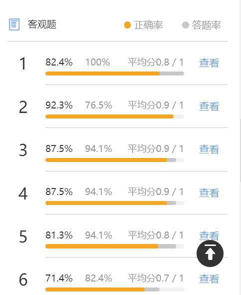 地科學院線上教學經(jīng)驗分享