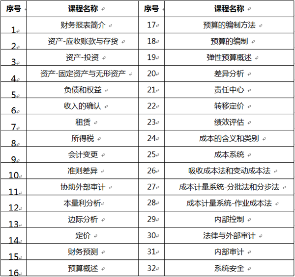 經(jīng)濟學院會計學教研室緊隨時代步伐引領學生跨入數(shù)字化領域