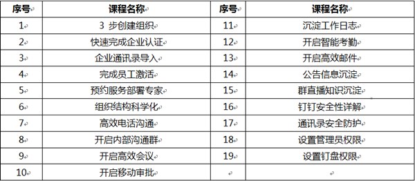 經(jīng)濟學院會計學教研室緊隨時代步伐引領學生跨入數(shù)字化領域