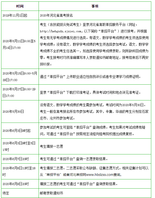 2020年河北省高職單招時(shí)間一覽表