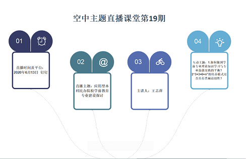 “空中主題直播課堂”專欄NO.37‖第19期直播預告：王志萍老師今晚開講！