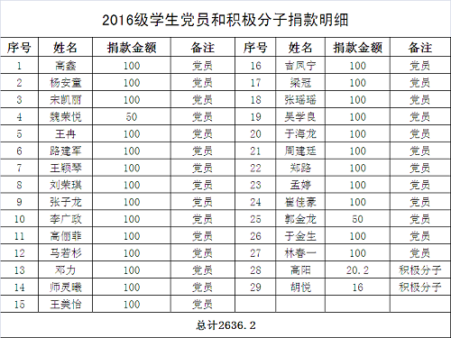 畢業(yè)季NO.13‖管理科學(xué)與工程學(xué)院 致全體2020屆畢業(yè)學(xué)子的一封信