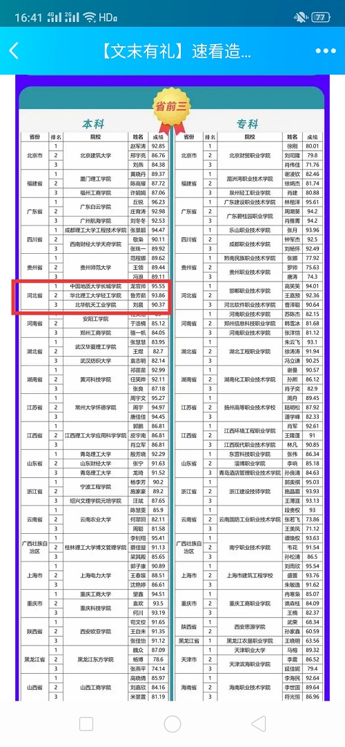 建筑軟件技能大賽  過關(guān)斬將榮獲佳績