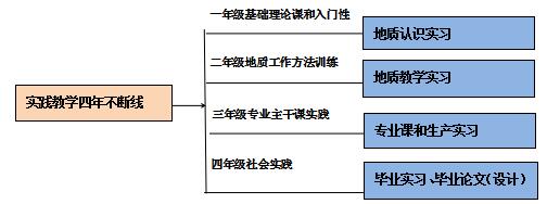 專(zhuān)業(yè)介紹——地質(zhì)學(xué)